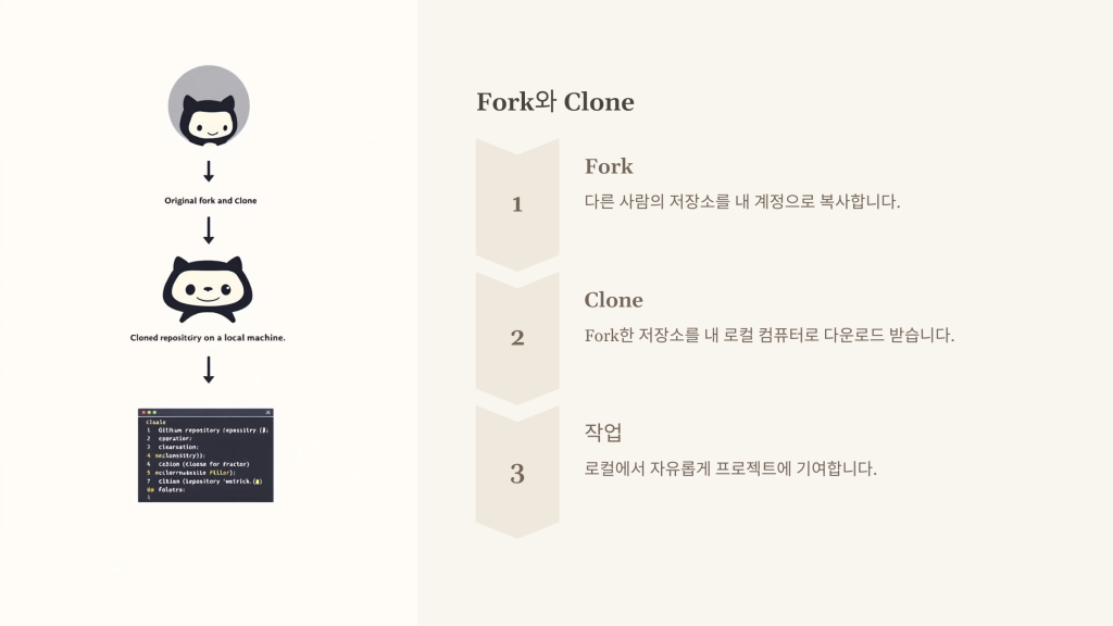 Fork와 Clone