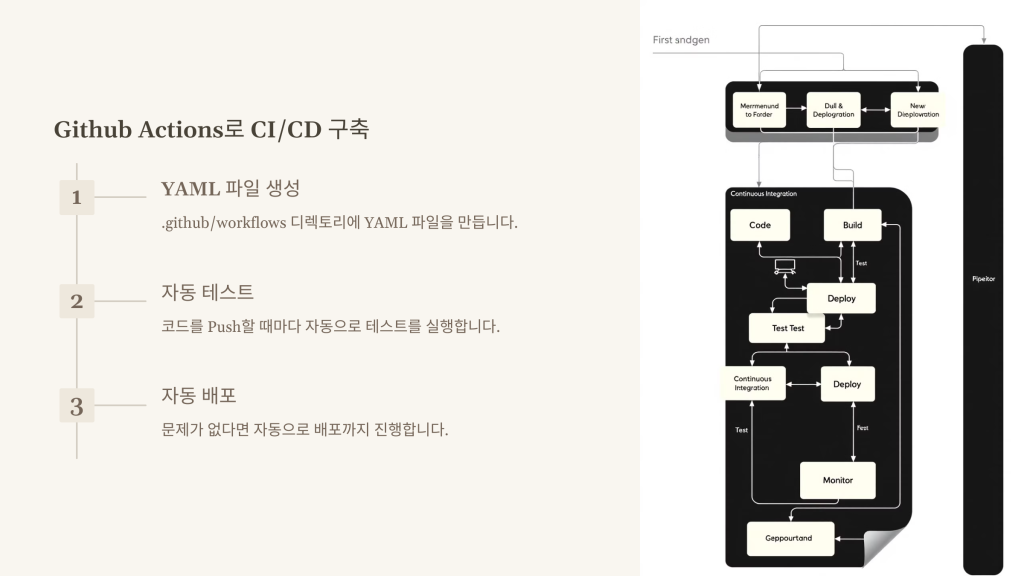 Github Actions로 CI/CD 구
