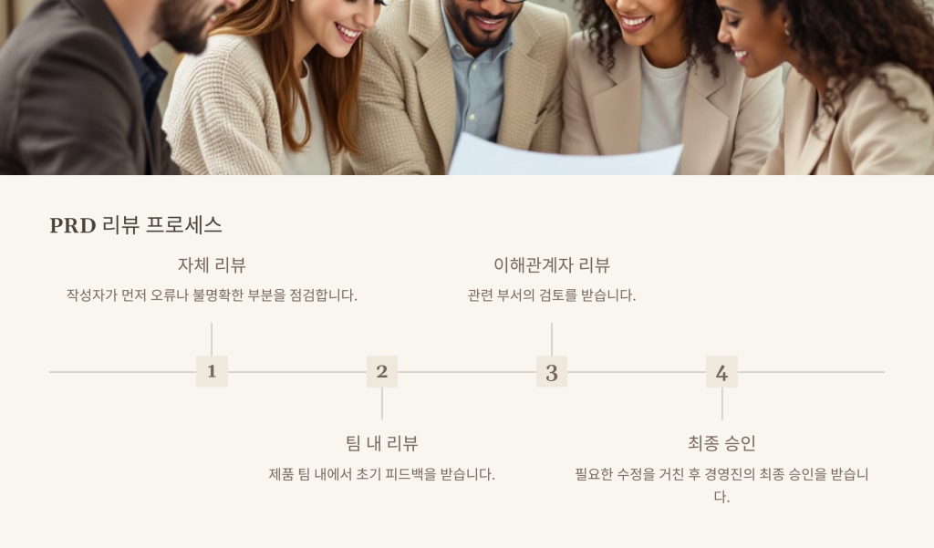 PRD 리뷰 프로세