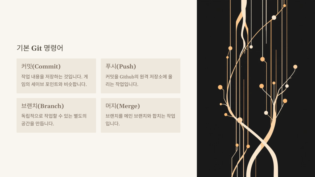 기본 Git 명령어