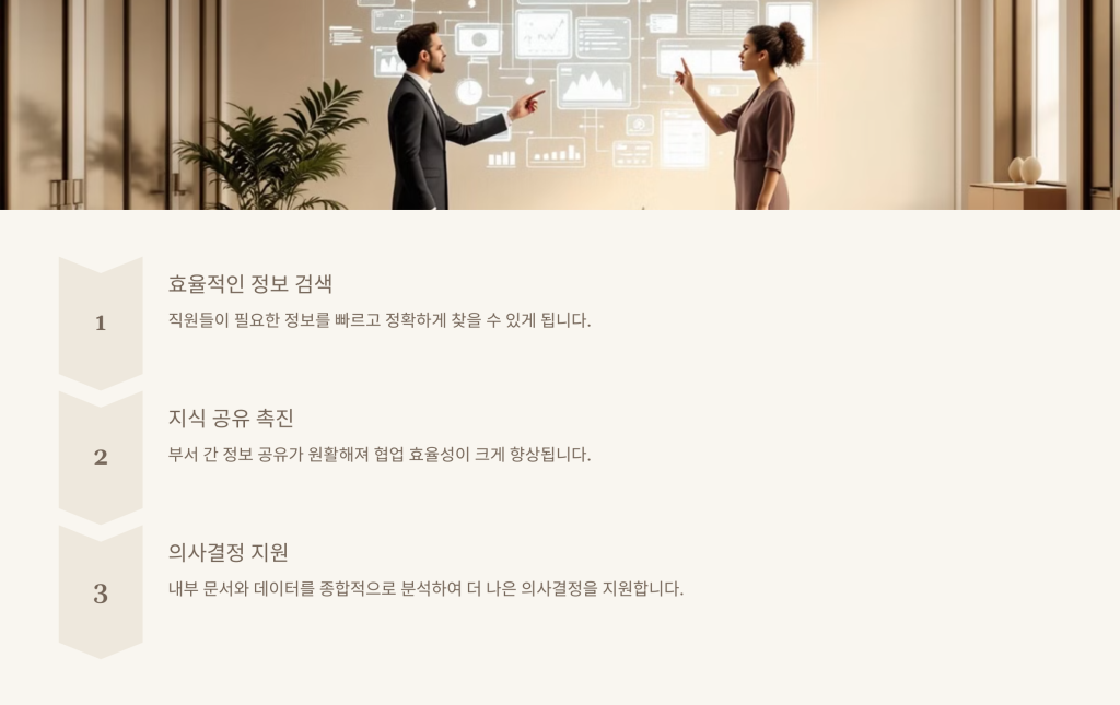 기업 내부 지식 관리 시스템