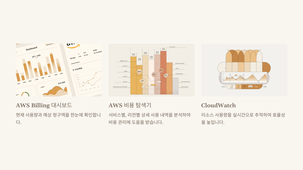 사용량 모니터링 방법