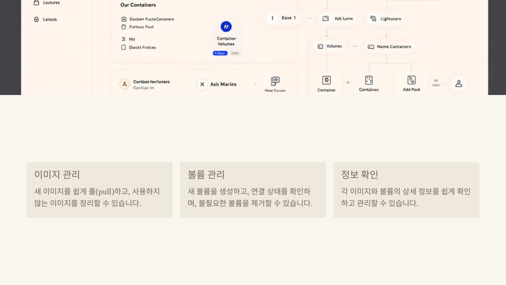 이미지와 볼륨 다루기