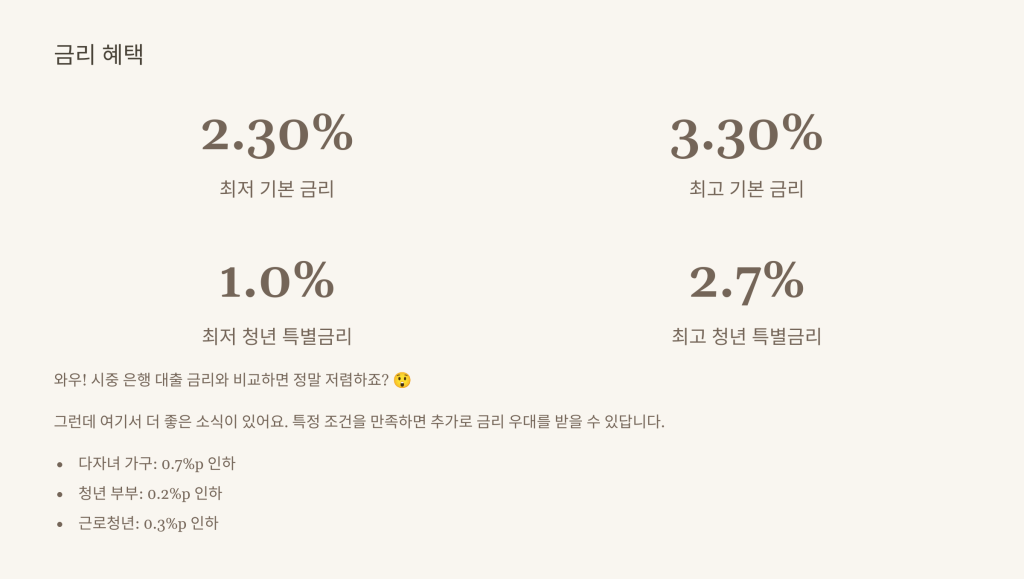 금리 혜택
