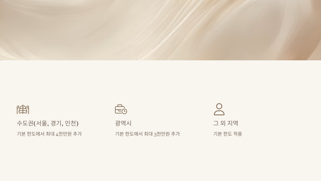 지역별 대출 한도 차이