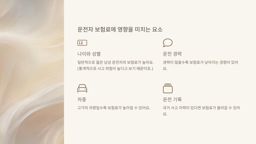 운전자 보험료에 영향을 미치는 요소