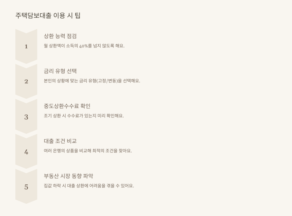 주택담보대출 이용 시 팁