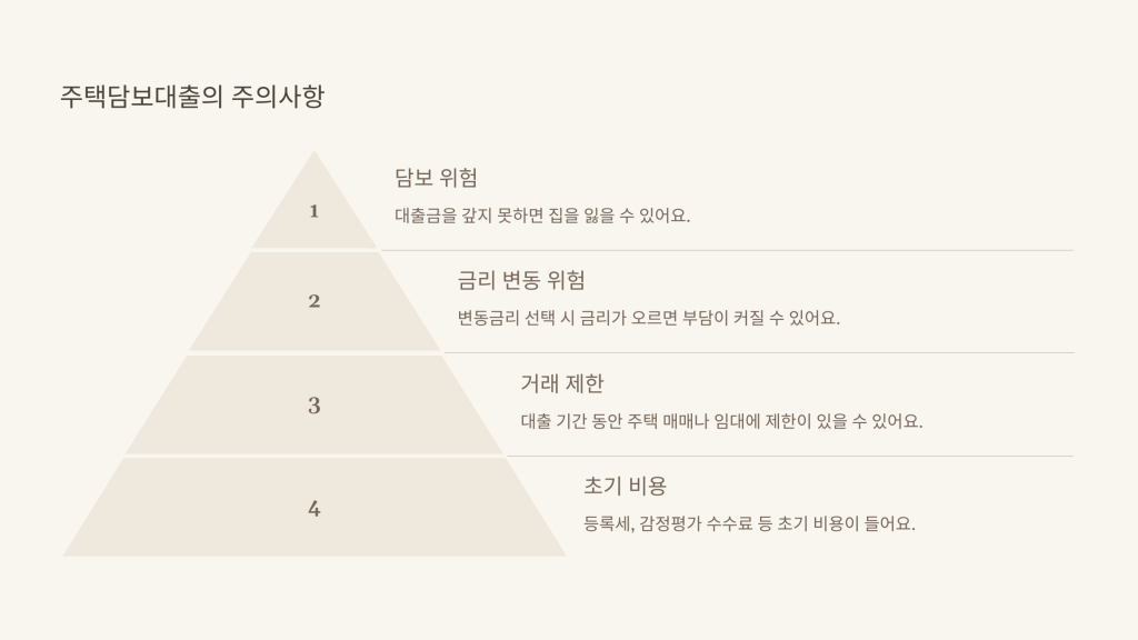 주택담보대출의 주의사항