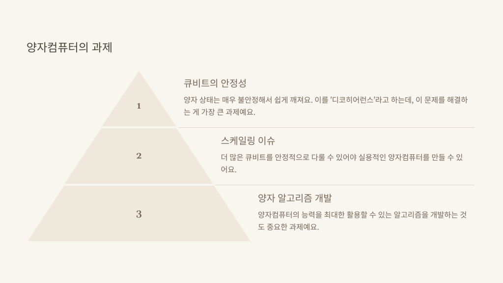 양자컴퓨터의 과제