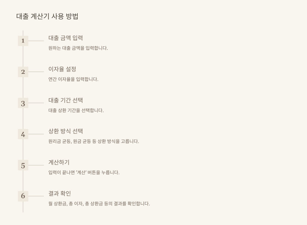 대출 계산기 사용 방법