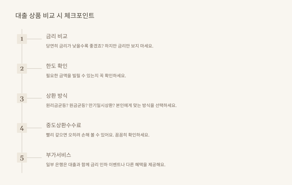 대출 상품 비교 시 체크포인트