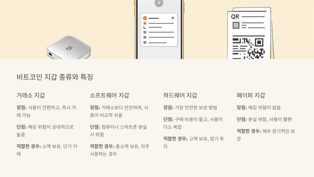 비트코인 지갑 종류와 특징