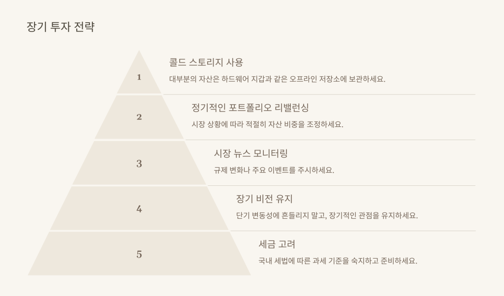 장기 투자 전략