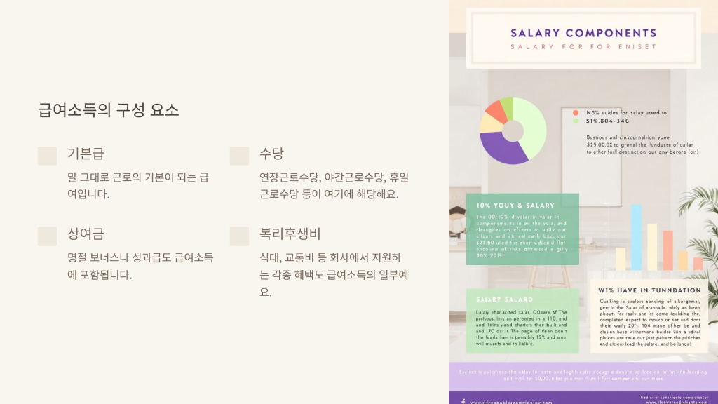 급여소득의 구성 요소