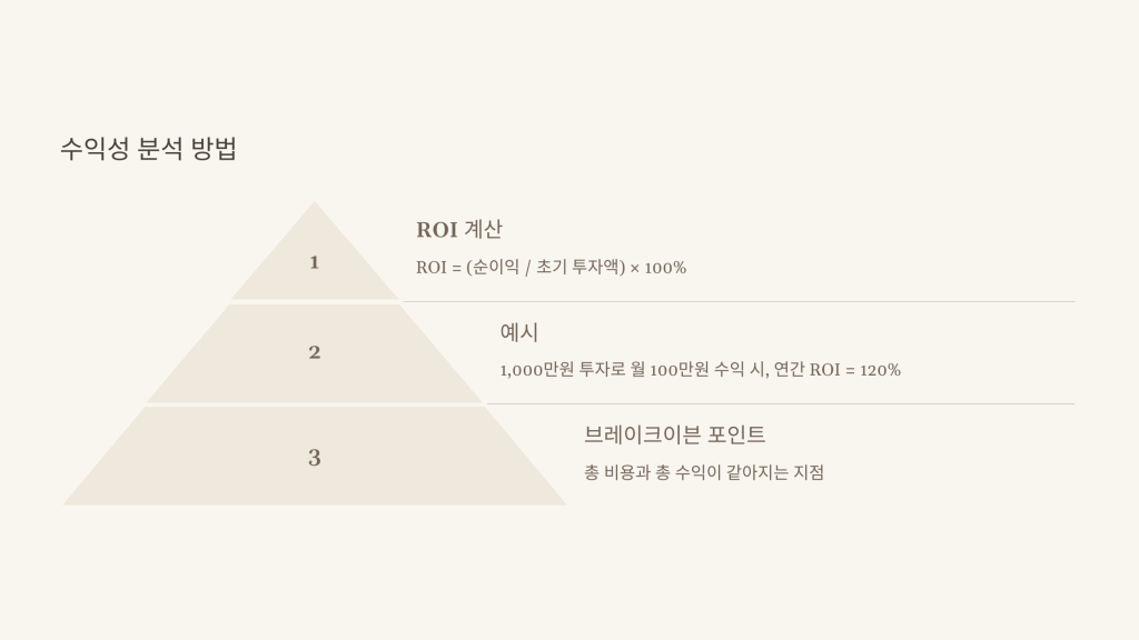 수익성 분석 방법