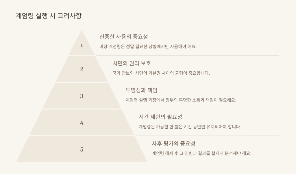 계엄령 실행 시 고려사항