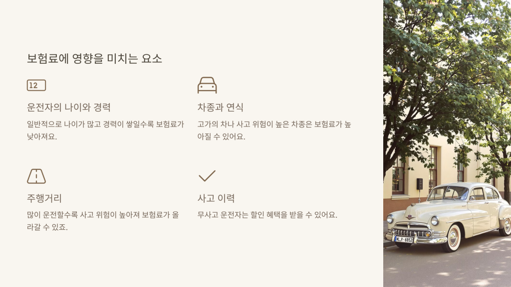 보험료에 영향을 미치는 요소
