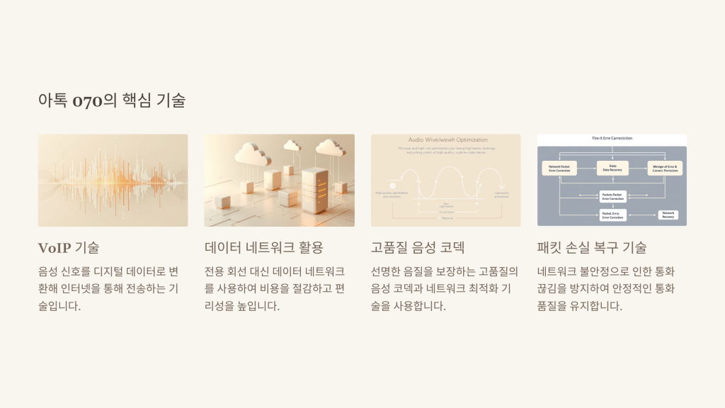 아톡 070의 핵심 기술
