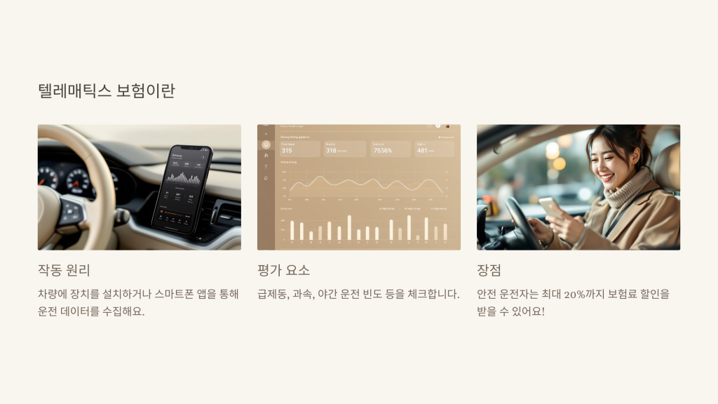 텔레매틱스 보험이란