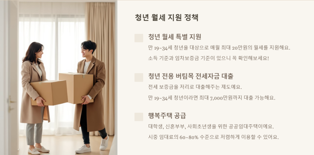 청년 월세 지원 정책