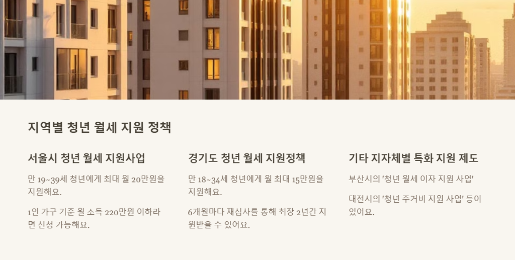 지역별 청년 월세 지원 정책