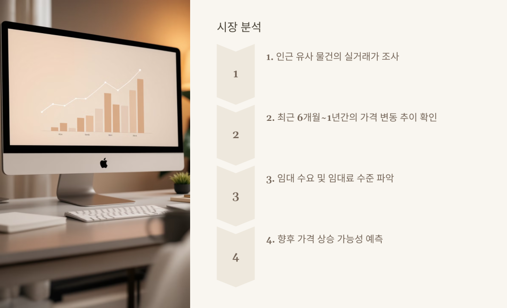 시장 분석