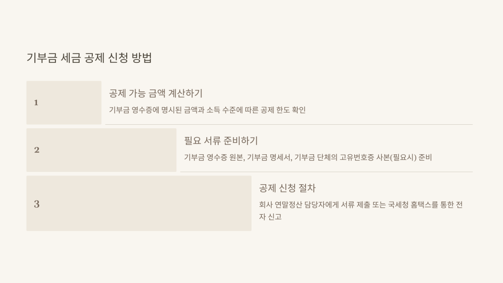 기부금 세금 공제 신청 방법
