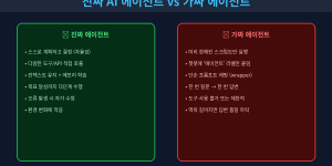 2026 AI 에이전트 도입 가이드: 진짜와 가짜를 구별하는 7가지 기준