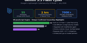 Gemini 3.5 Flash Cyber 완전 정리: 구글의 사이버 보안 특화 AI 모델 (2026)