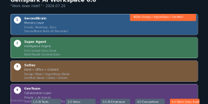 Genspark AI Workspace 6.0 완전 정리: 기억하는 AI·협업하는 AI, 일이 알아서 되는 시대 (2026)