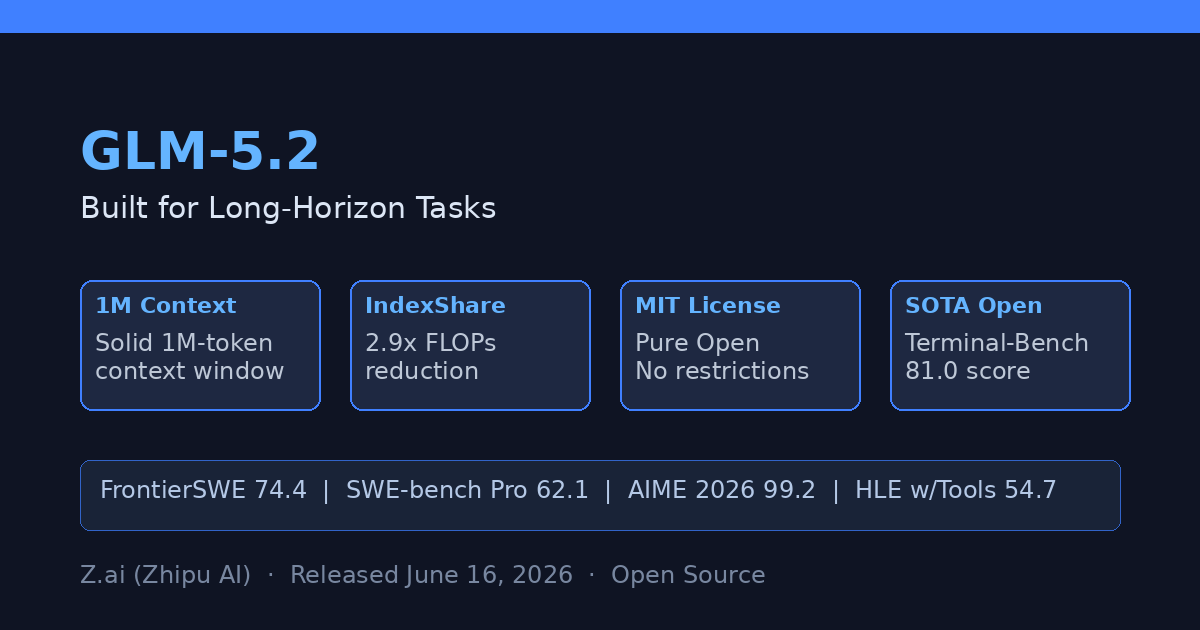 GLM-5.2 핵심 스펙 요약 - 1M 컨텍스트, IndexShare, MIT 라이선스, 오픈소스 SOTA