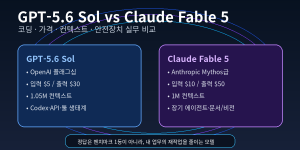 GPT-5.6 Sol vs Claude Fable 5 비교: 코딩·가격·안전장치·실무 선택 기준