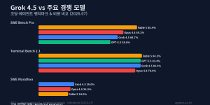 Grok 4.5 완전 정리: 코딩 비용 절반으로 줄이는 xAI 차세대 모델 (2026)