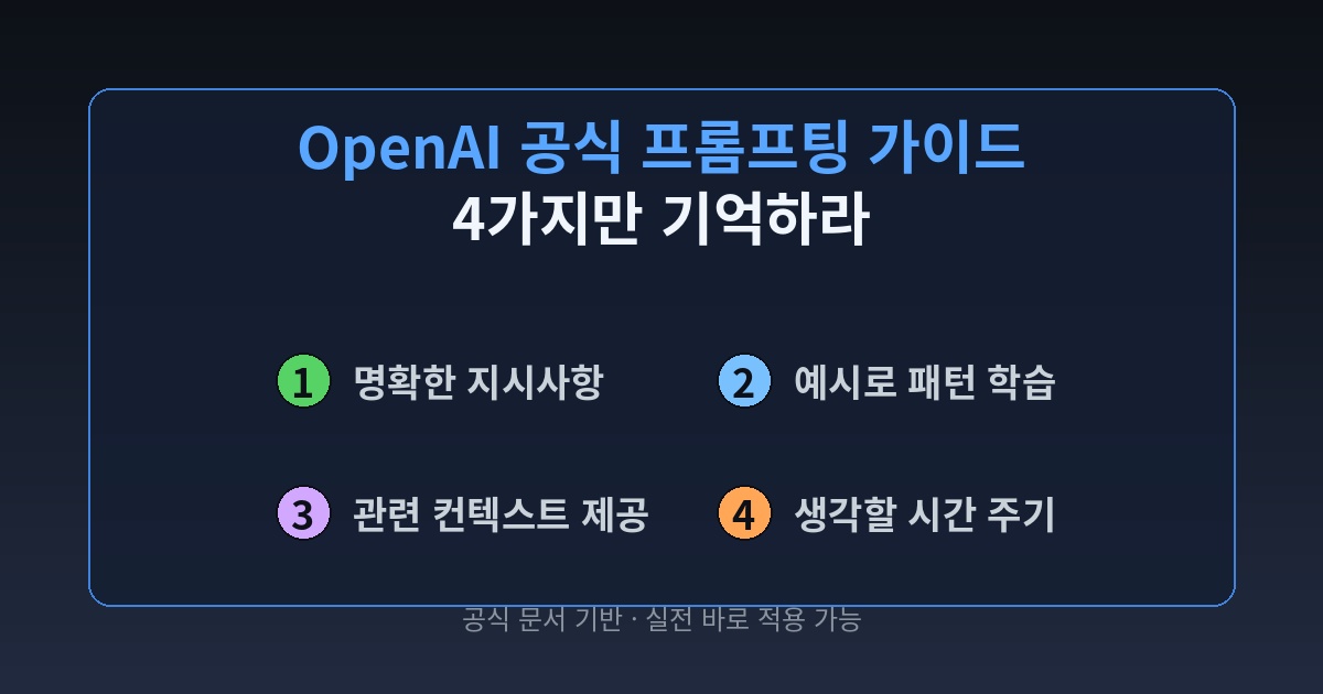 OpenAI 공식 프롬프팅 가이드 4가지 핵심 정리
